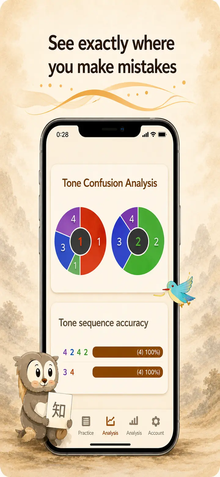 Atone's confusion analysis: see exactly where your tones go wrong